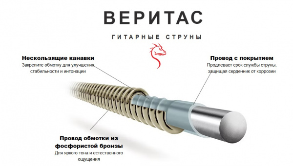 DR VTA-10 - комплект струн (10-48) для акустической гитары, серия VERITAS
